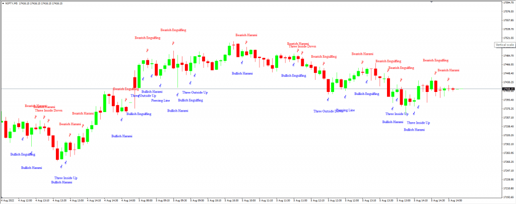Candle Pattern 01