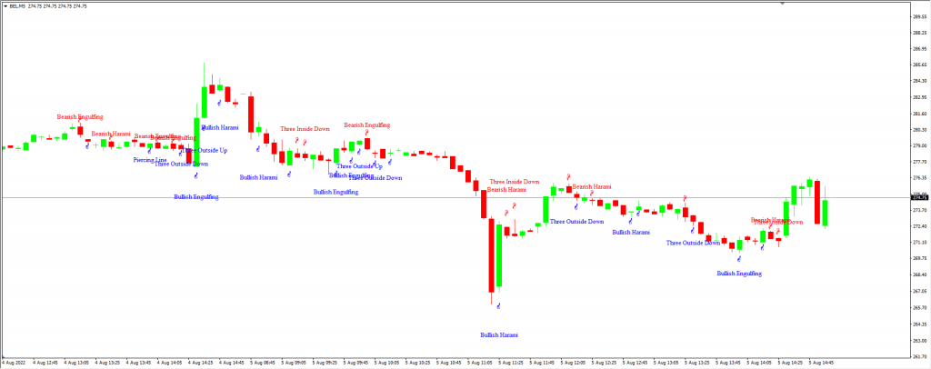 Candle Pattern 02