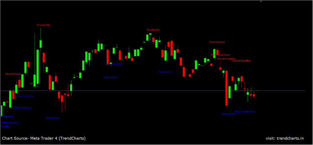 Candle Pattern 03