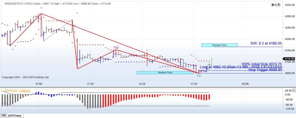 Elliott Wave Setup