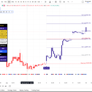Trading View Indicator