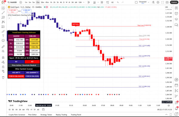 TrendCharts Charting Software (Trading View) - Image 3