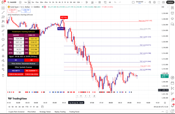 Trading View Indicator