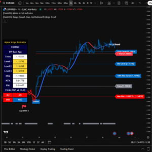 Alpha Script Scanner (Trading View)
