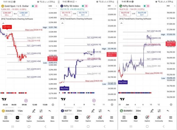 Trading View Mobile Indicator