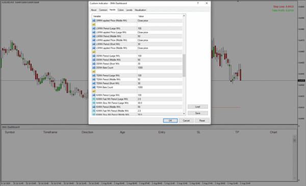 3 Moving Average - Image 4