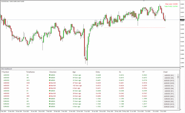 3 Moving Average - Image 8
