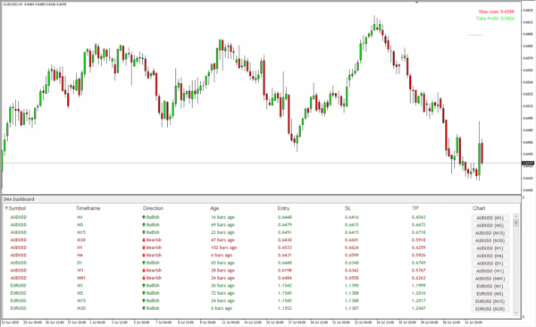 3 Moving Average - Image 7