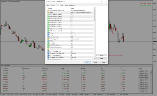 3 Moving Average - Image 3