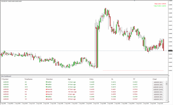 3 Moving Average - Image 5