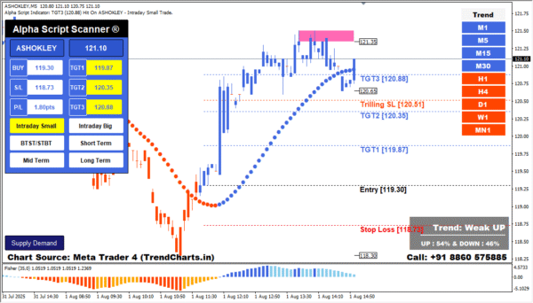 Alpha Script Indicator- Buy