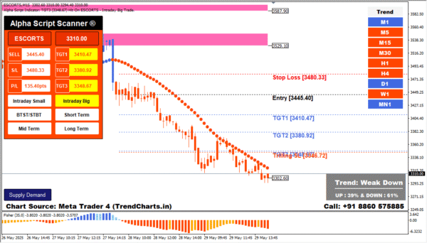 Alpha Script Indicator- Sell
