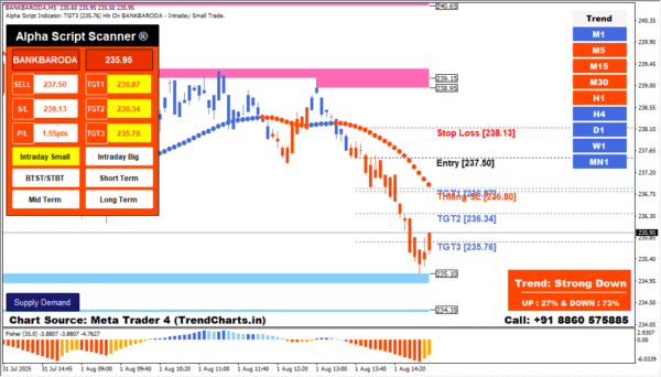 Alpha Script Indicator- Sell1