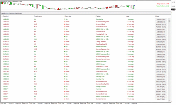 Candlestick Pattern - Image 3