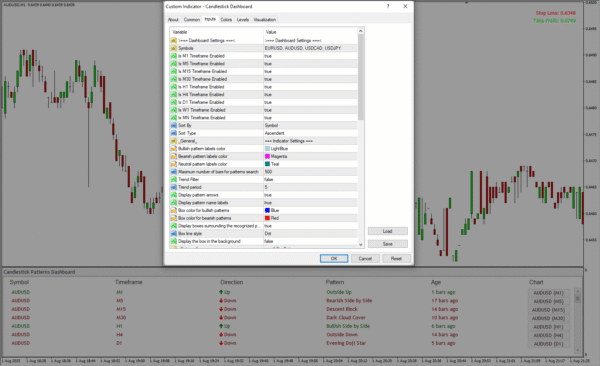 Candlestick Pattern - Image 7