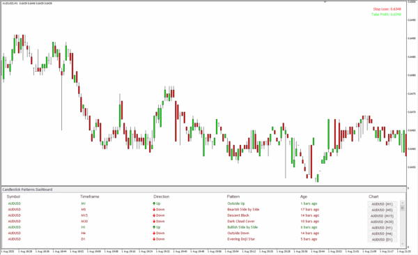 Candlestick Pattern - Image 2