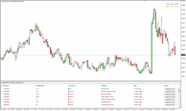 Candlestick Pattern - Image 5