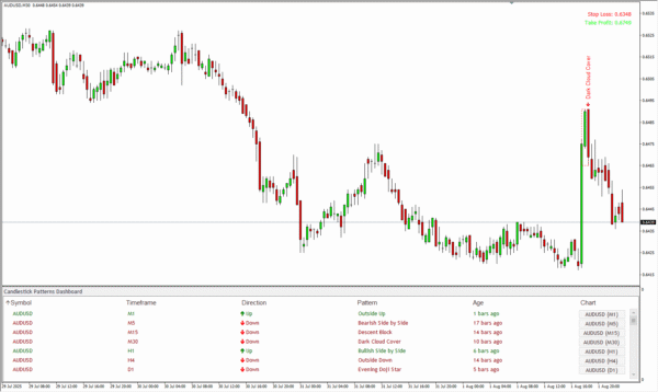Candlestick Pattern - Image 4