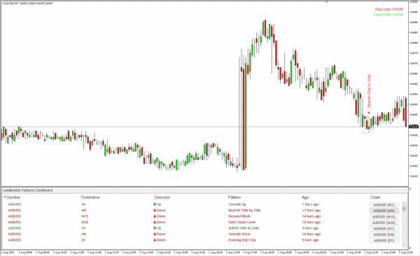 Candlestick Pattern - Image 6