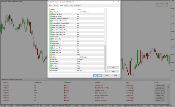 Candlestick Pattern - Image 8