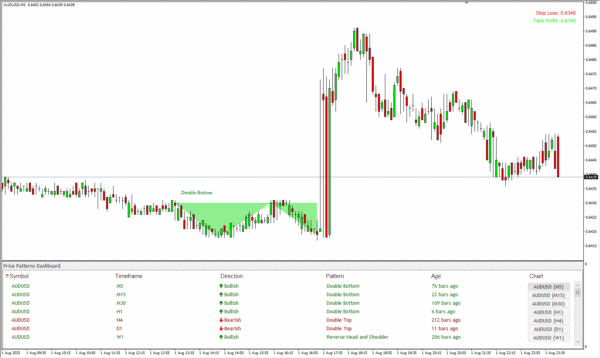 Price Pattern Scanner