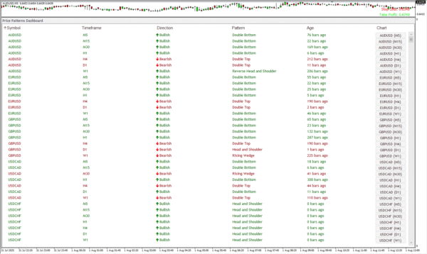 Price Pattern Scanner - Image 2