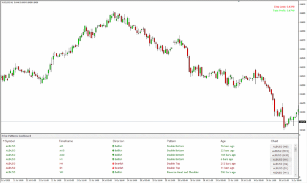 Price Pattern Scanner - Image 3