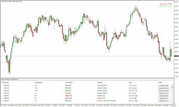 Price Pattern Scanner - Image 4