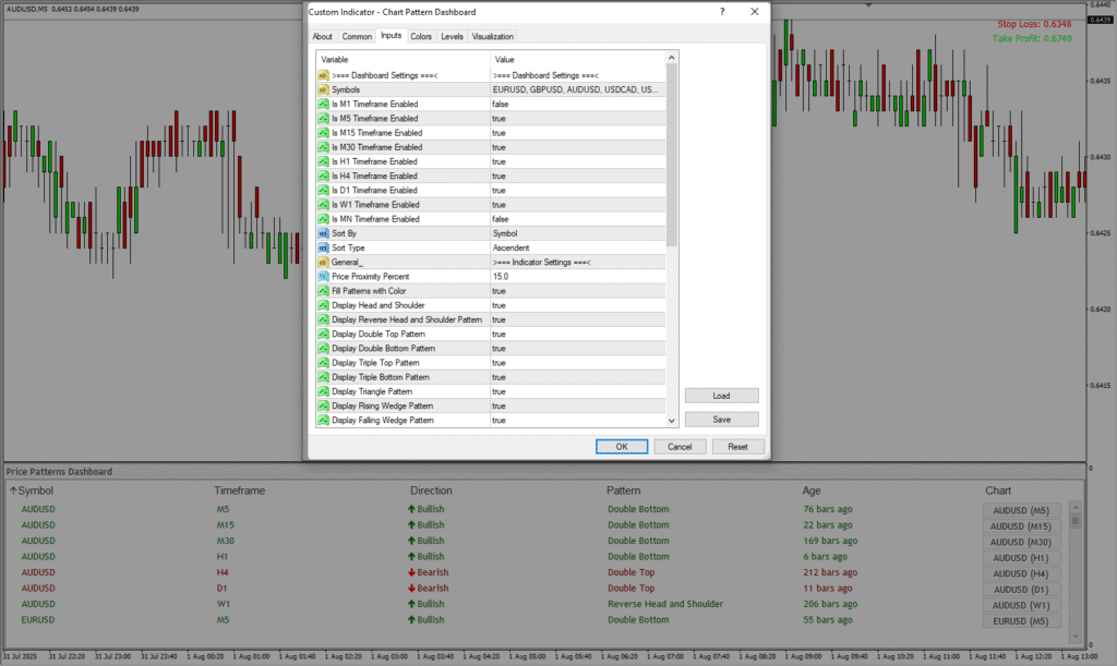 Price Pattern Scanner - TrendCharts India