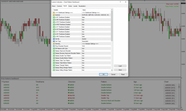 Price Pattern Scanner - Image 6