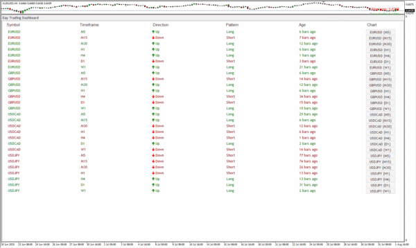 Day Trading - Image 2