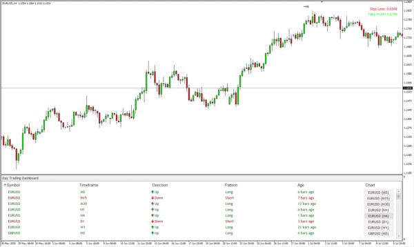 Day Trading - Image 5