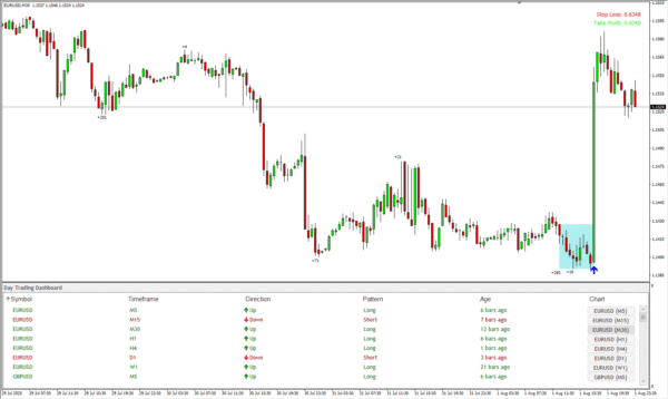 Day Trading - Image 8