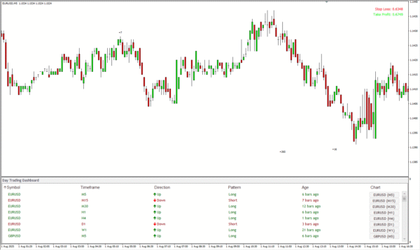 Day Trading
