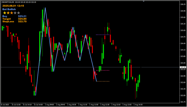 Harmonic Pattern - Image 2
