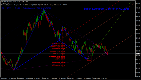 Harmonic Pattern - Image 5