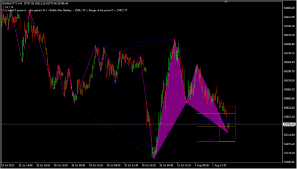 Harmonic Pattern - Image 6