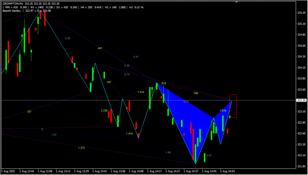 Harmonic Pattern - Image 7