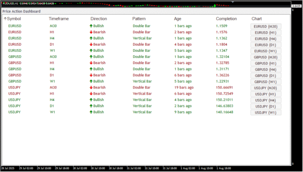 Price Action Scanner - Image 2