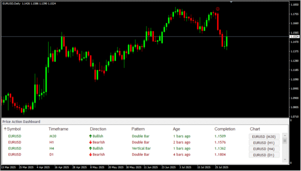 Price Action Scanner - Image 6