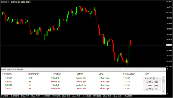 Price Action Scanner - Image 5