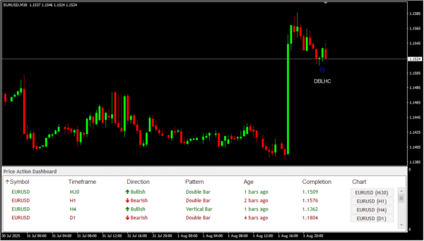 Price Action Scanner - Image 3