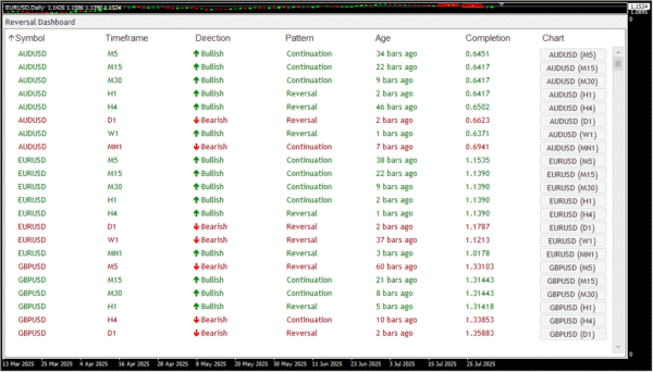 Reversal Dashboard - Image 8