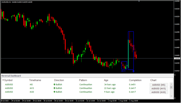 Reversal Dashboard - Image 3