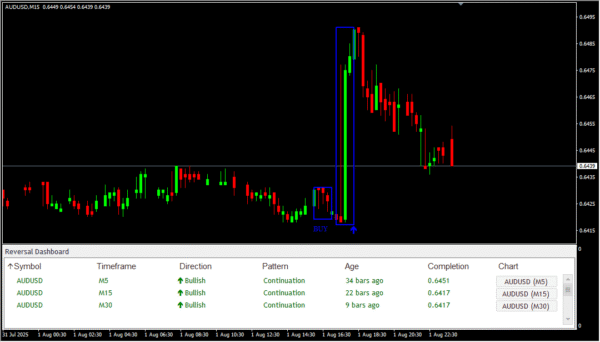 Reversal Dashboard - Image 5