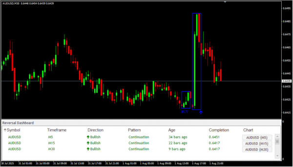 Reversal Dashboard - Image 6