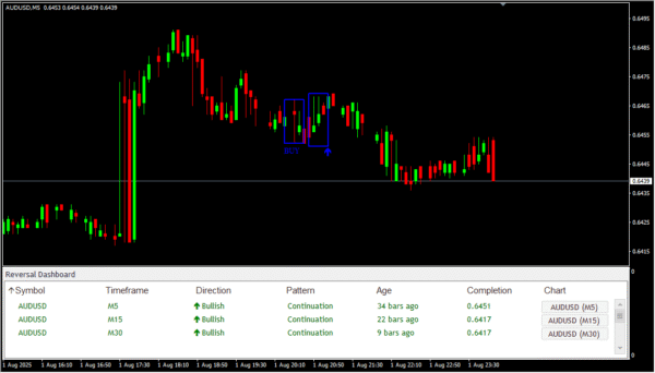 Reversal Dashboard - Image 4