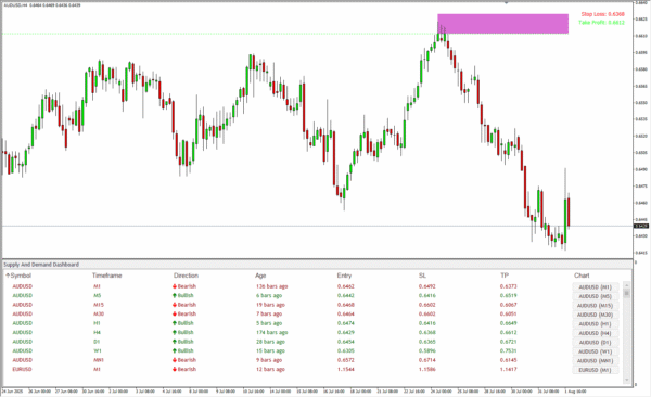 Demand Supply Scanner