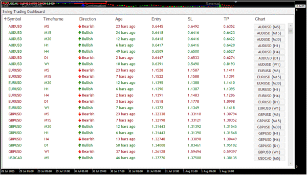 Swing Trading Dashboard - Image 2
