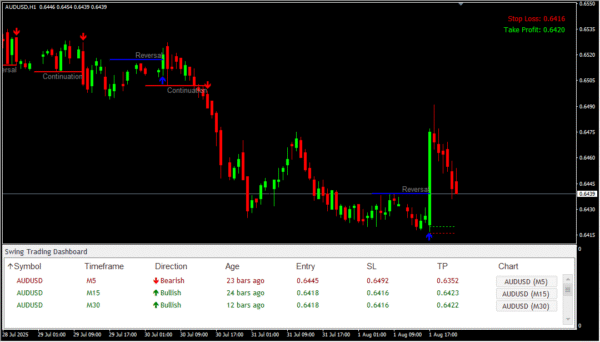 Swing Trading Dashboard